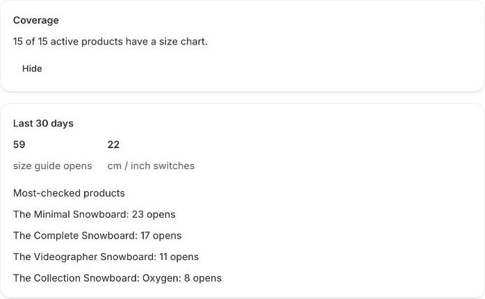 The Sizewise home page showing product chart coverage, size guide opens and most-checked products